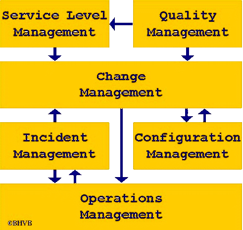  Property Management on Rpm En Integrated Service Management  Ism    Rpm Platform